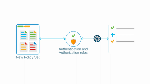 Introduction to Policy Sets