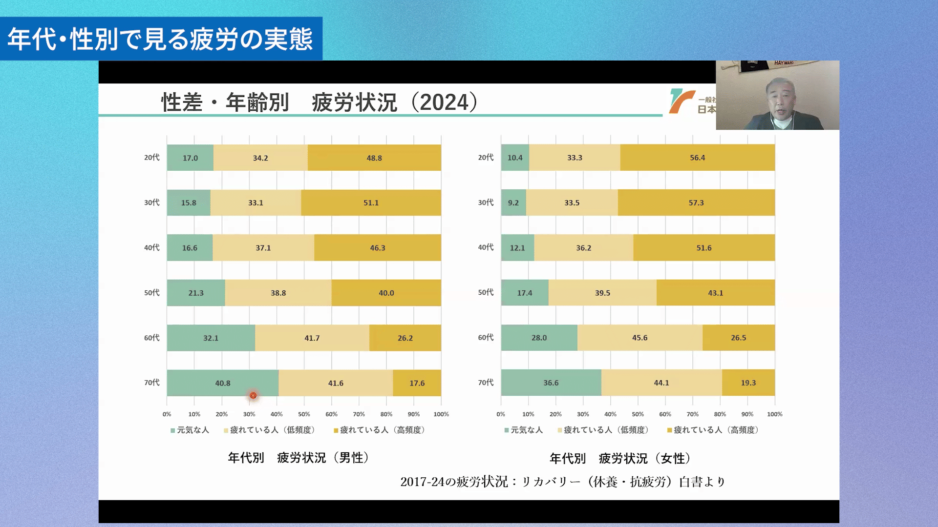 (1/3)「寝る＝休む」ではなかった…休養学の専門家が教える、公務員の正しい休み方